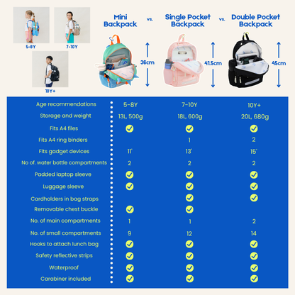 Single Pocket Backpack in Ice Blue Puffer by Le Petit Society — image 8