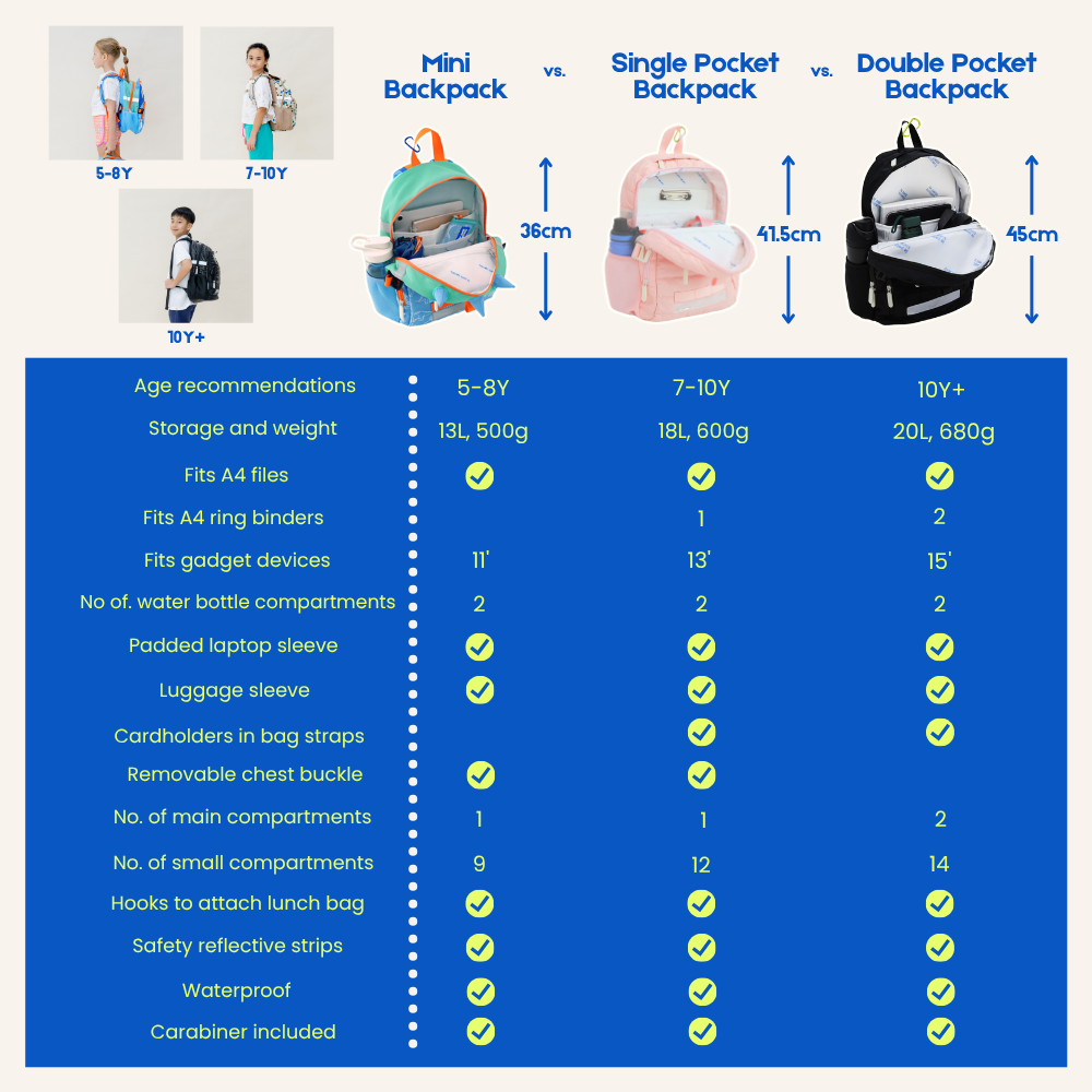 Single Pocket Backpack and Lunch Bag Bundle in Ice Blue Puffer by Le Petit Society — image 9